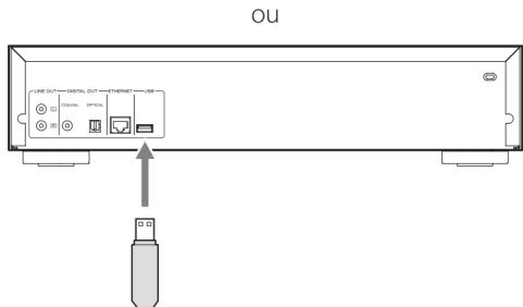 TEAC CDP800NT - Branchez une clé USB au port USB que vous avez sélectionné. - 2