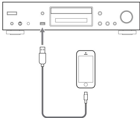 TEAC CDP800NT - Appuyez sur la touche SOURCE pour choisir usb(f) comme SOURCE. - 2