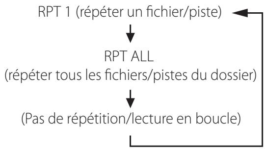 TEAC NP-H750 - Lecture en boucle (répetition) - 2