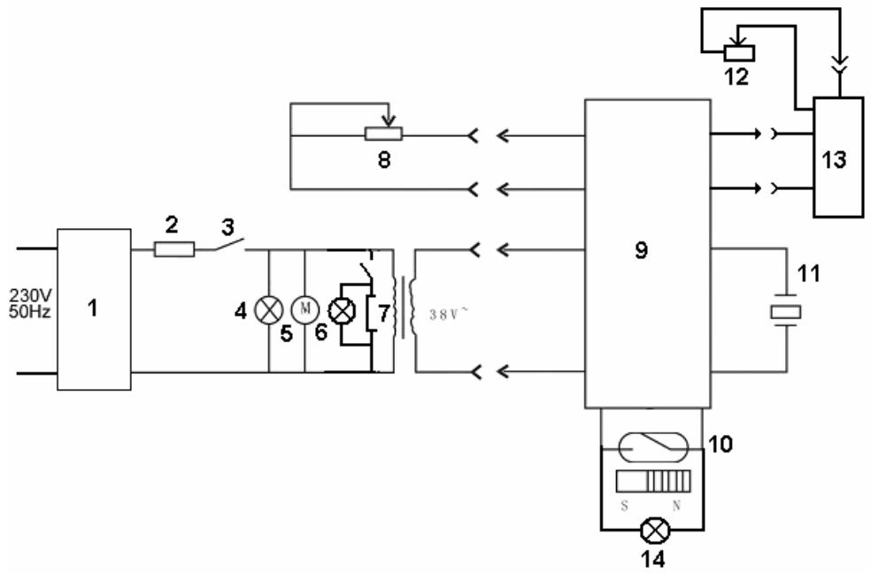 PUR LINE HUMY 6M - Precautions importantes - 2