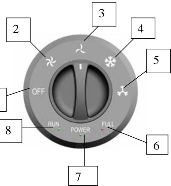 PUR LINE MOBA 8M - Tableau de commande - 1