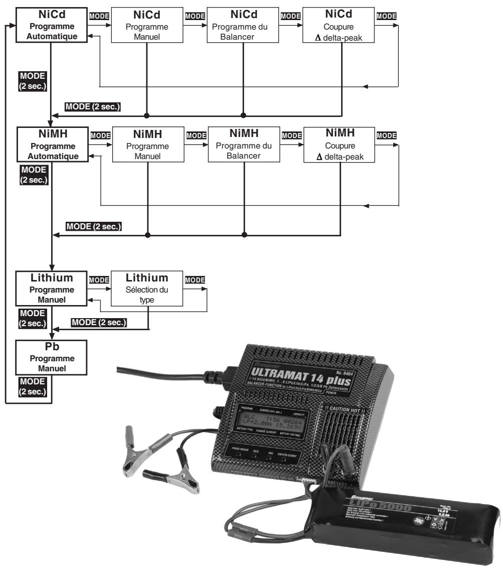 GRAUPNER ULTRAMAT 14 PLUS - Programmes de charge - 1