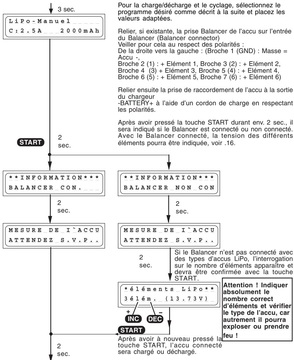 GRAUPNER ULTRAMAT 14 PLUS - Départ du processus de charge - 1