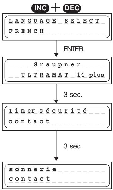 GRAUPNER ULTRAMAT 14 PLUS - Mise en service - 1
