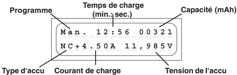 GRAUPNER ULTRAMAT 14 PLUS - Indications de l'affichage - 1