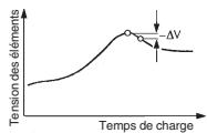 GRAUPNER ULTRAMAT 14 PLUS - NiCd-Programme du balancer - 2