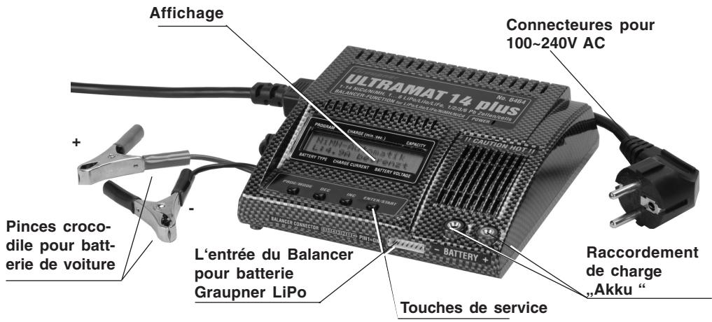 GRAUPNER ULTRAMAT 14 PLUS - Eléments de service / Utilisation / Départ de la charge - 1