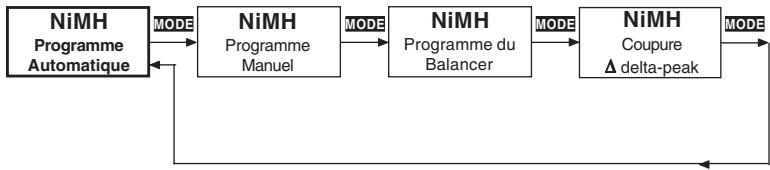 GRAUPNER ULTRAMAT 14 PLUS - Programme NiMH - 1