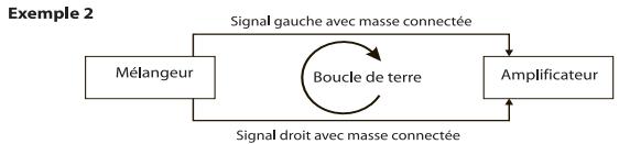 SOUNDCRAFT SPIRIT E - Masse et blindage - 2