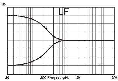 SOUNDCRAFT SPIRIT E - Potentiomètre EQ - 1