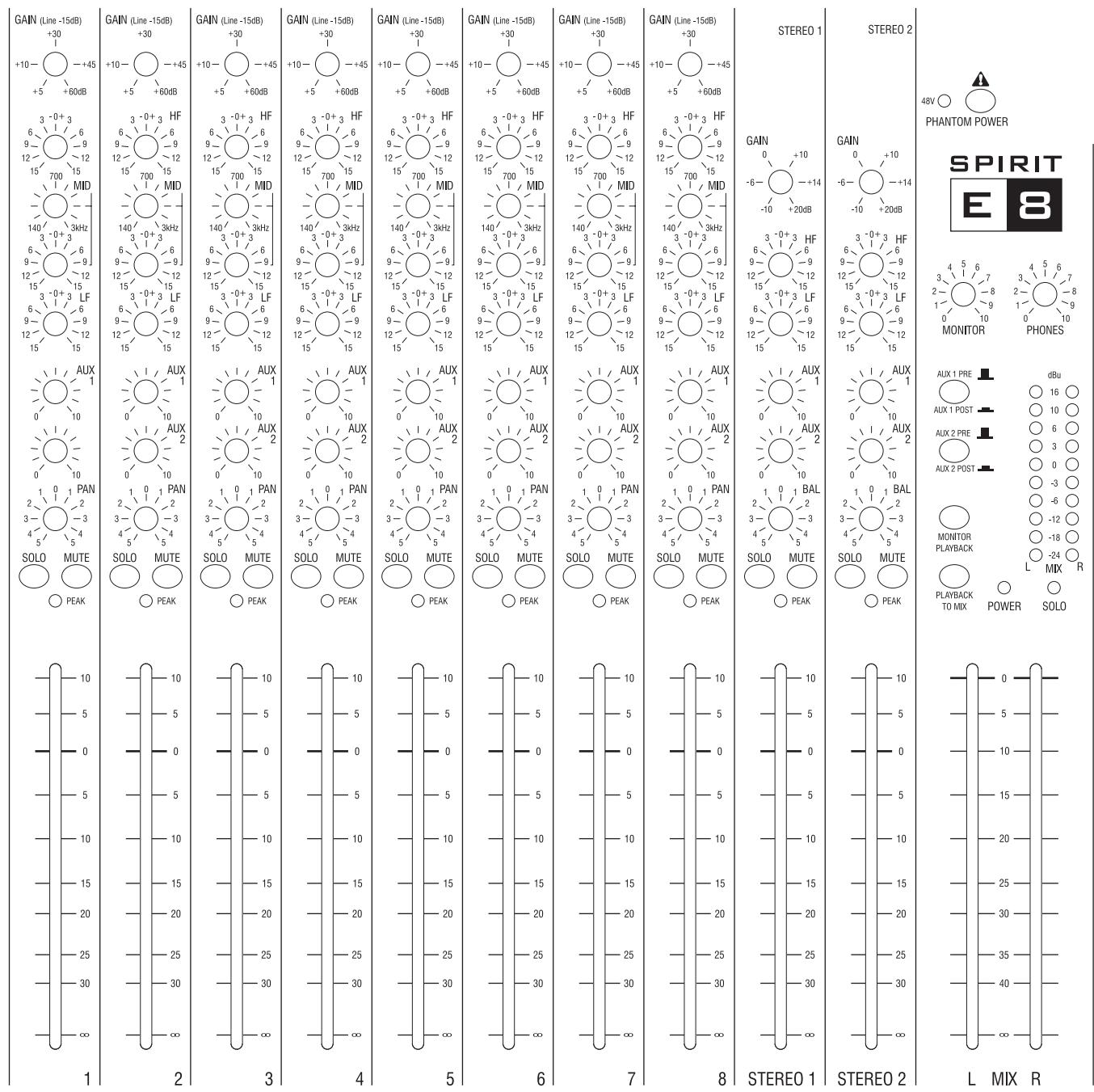 SOUNDCRAFT SPIRIT E - FEUILLE DE MÉMORISATION DES RÉGLAGES - 1