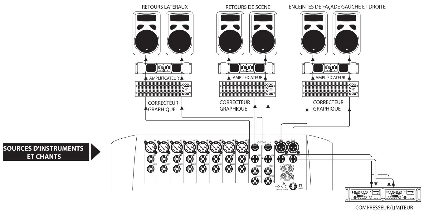 SOUNDCRAFT SPIRIT E - Utilisation des délais en SONORISATION - 2