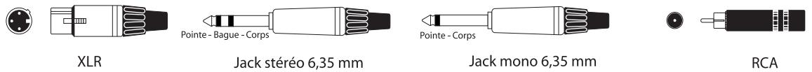 SOUNDCRAFT SPIRIT E - TEMPÉRATURE D'UTILISATION MIN./MAX. (E SERIES) - 2