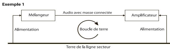 SOUNDCRAFT SPIRIT E - Masse et blindage - 1