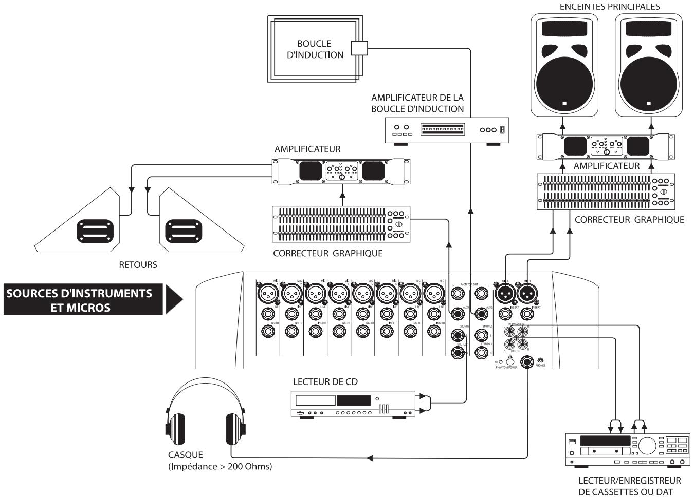 SOUNDCRAFT SPIRIT E - APPLICATION 3 — LIEUX DE CULTE - 1