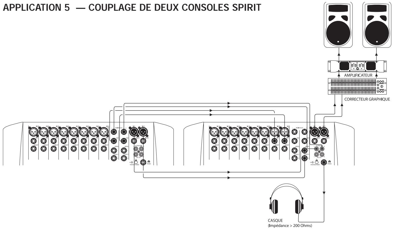 SOUNDCRAFT SPIRIT E - APPLICATION 4 — ENREGISTREMENT - 2