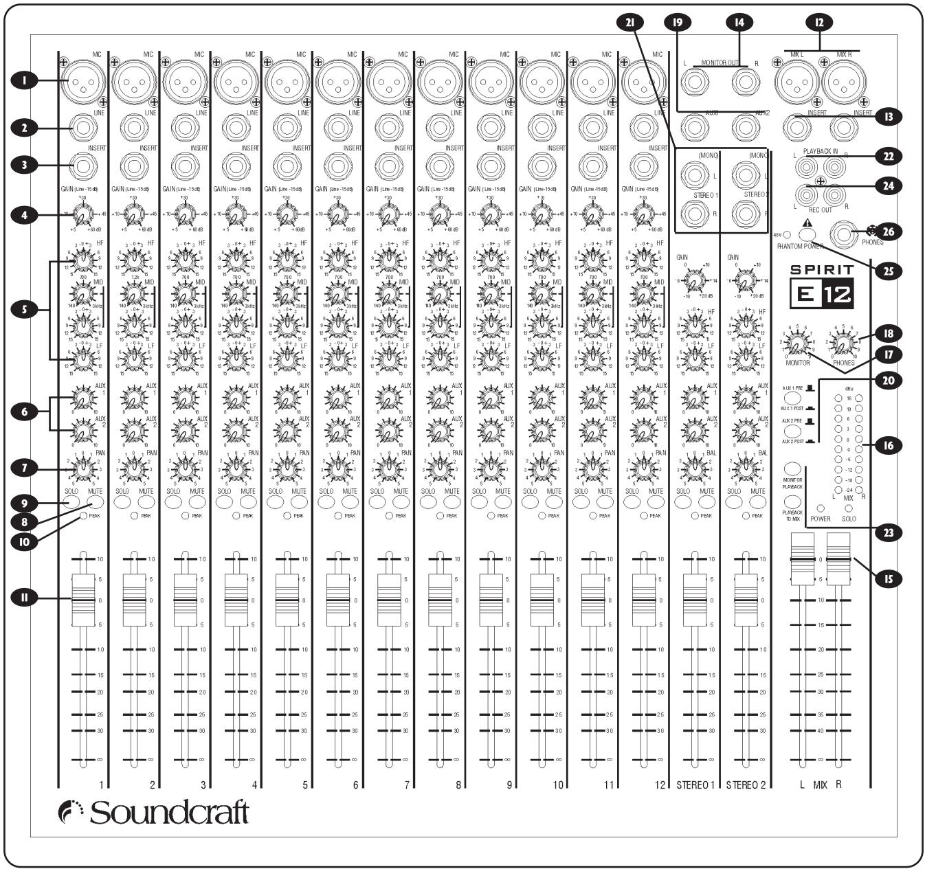 SOUNDCRAFT SPIRIT E - Vue d'ensemble - 1