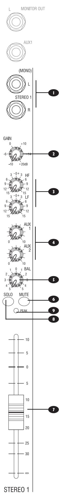 SOUNDCRAFT SPIRIT E - LED PEAK - 1