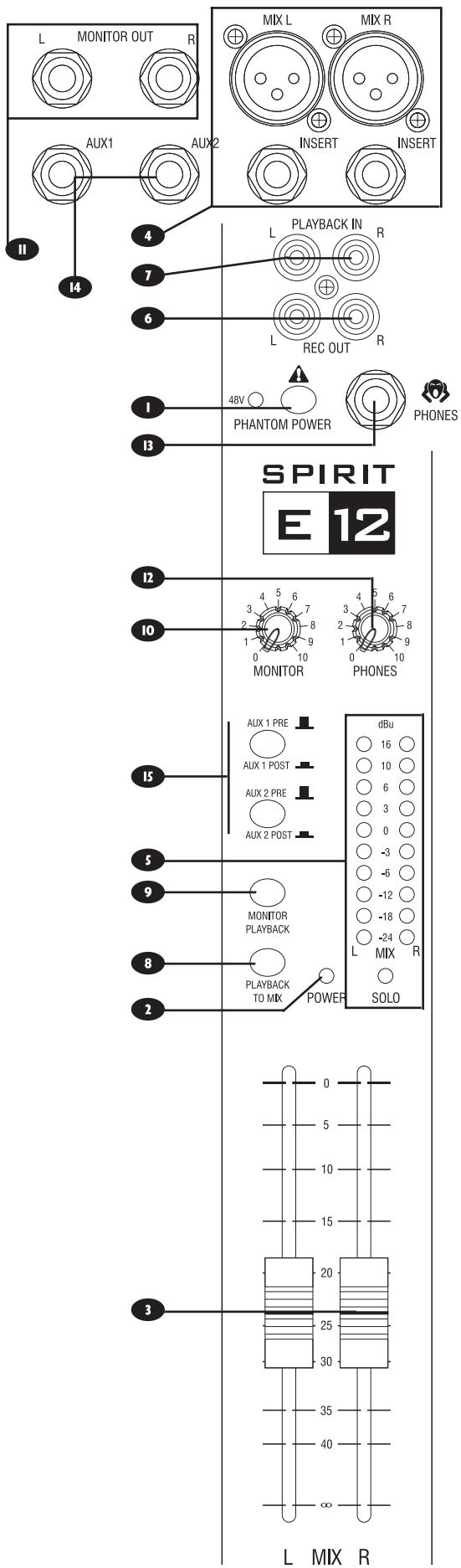 SOUNDCRAFT SPIRIT E - LED PEAK - 1