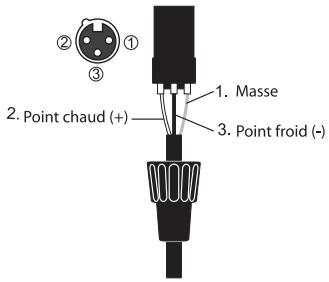 SOUNDCRAFT SPIRIT E - Point d'insertion - 2