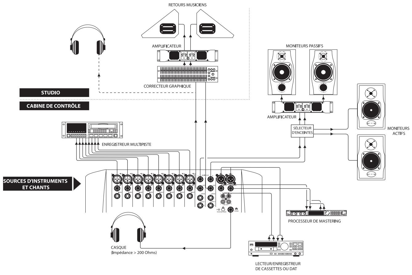 SOUNDCRAFT SPIRIT E - APPLICATION 4 — ENREGISTREMENT - 1