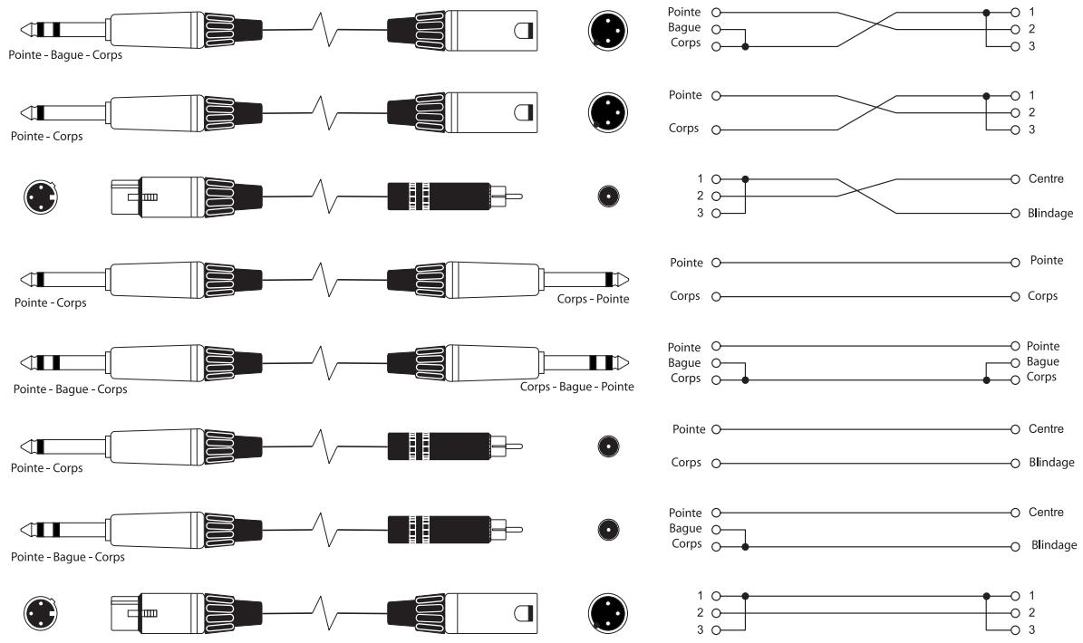 SOUNDCRAFT SPIRIT E - TEMPÉRATURE D'UTILISATION MIN./MAX. (E SERIES) - 4