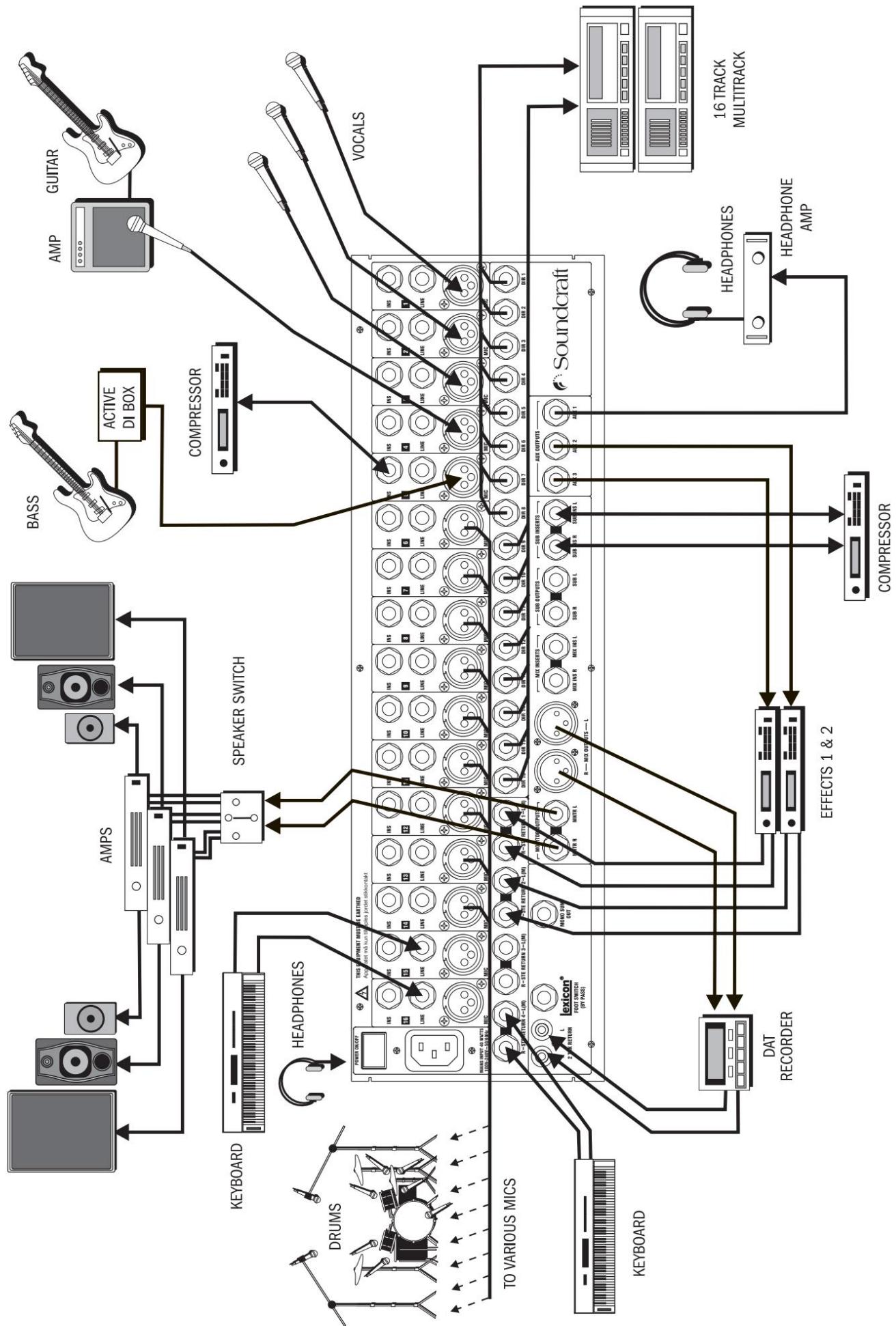 SOUNDCRAFT FX16II - UTILISATION DE VOTRE CONSOLE - 3