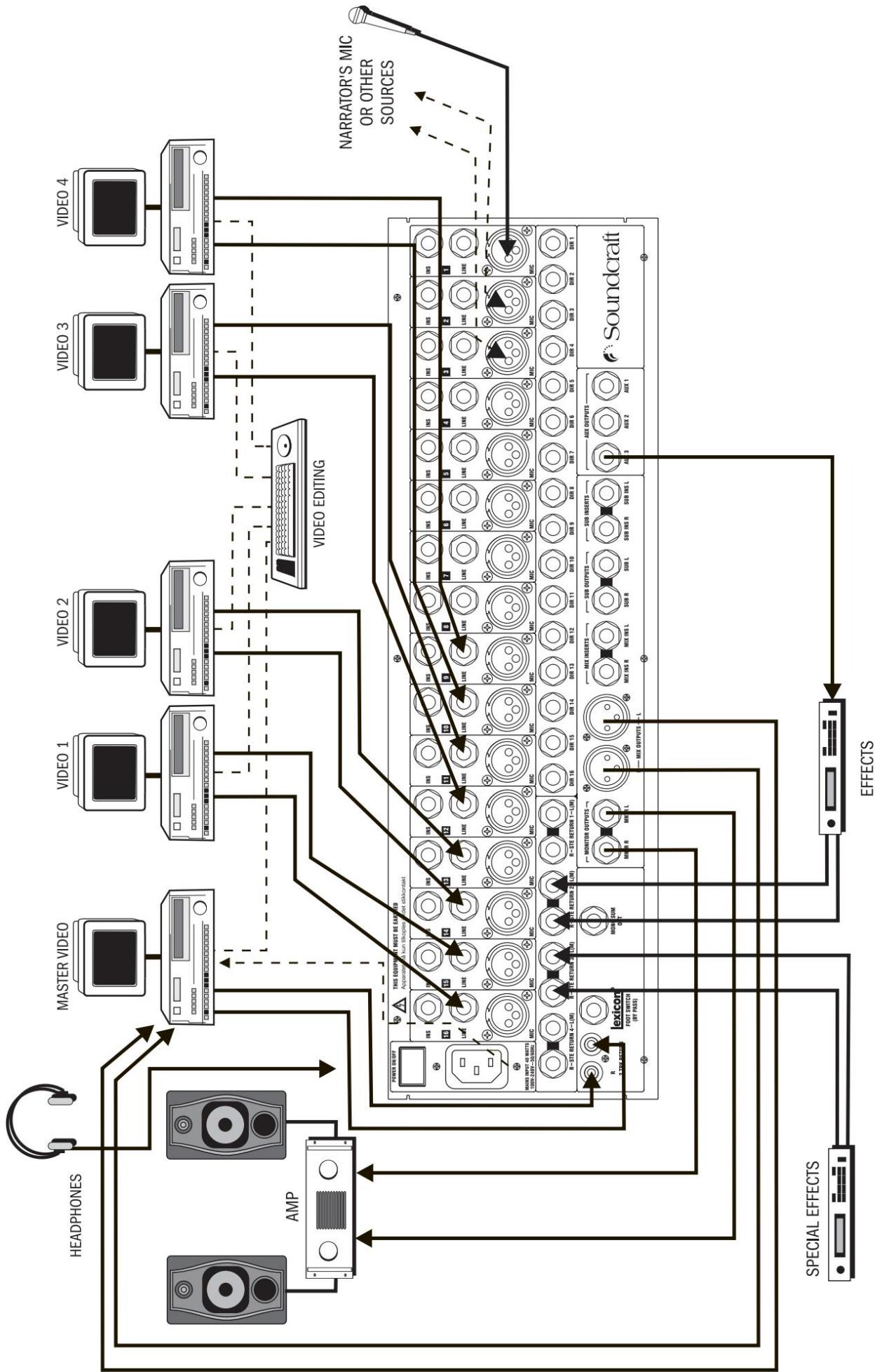 SOUNDCRAFT FX16II - UTILISATION DE VOTRE CONSOLE - 7
