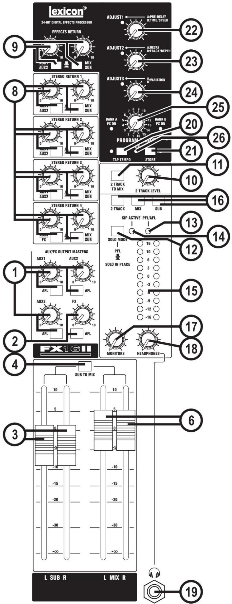 SOUNDCRAFT FX16II - POINT D'INSERTION (Panneau de connexion arrière) - 1