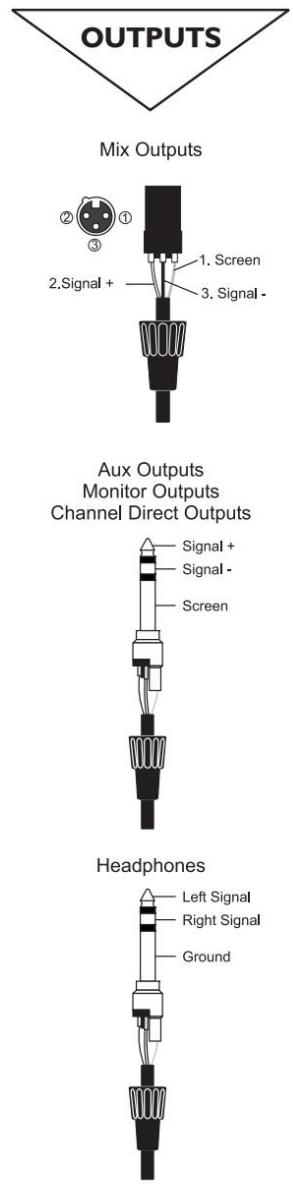 SOUNDCRAFT FX16II - AVERTISSEMENT ! - 2
