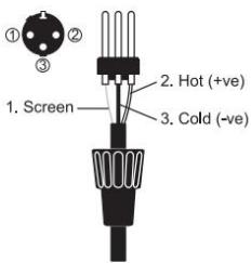 SOUNDCRAFT FX16II - INPUTS - 1