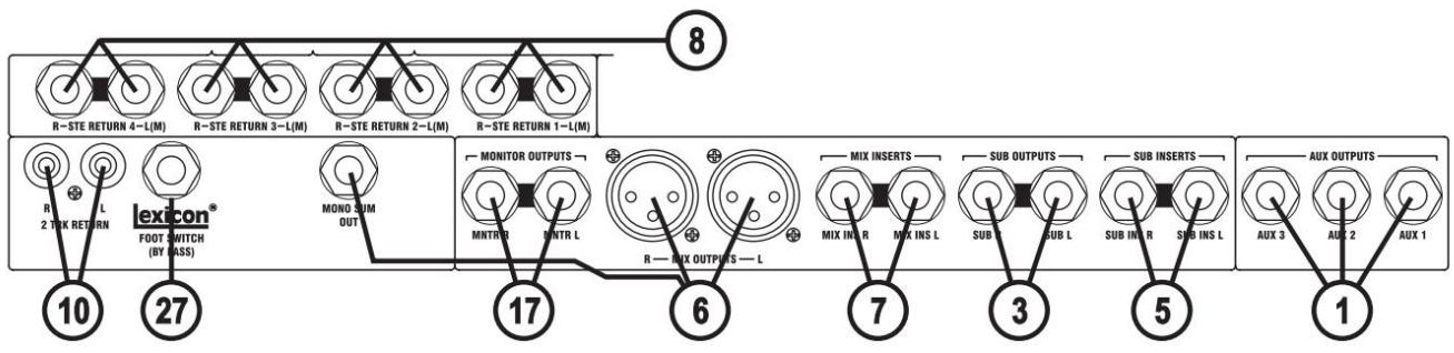 SOUNDCRAFT FX16II - POINT D'INSERTION (Panneau de connexion arrière) - 2