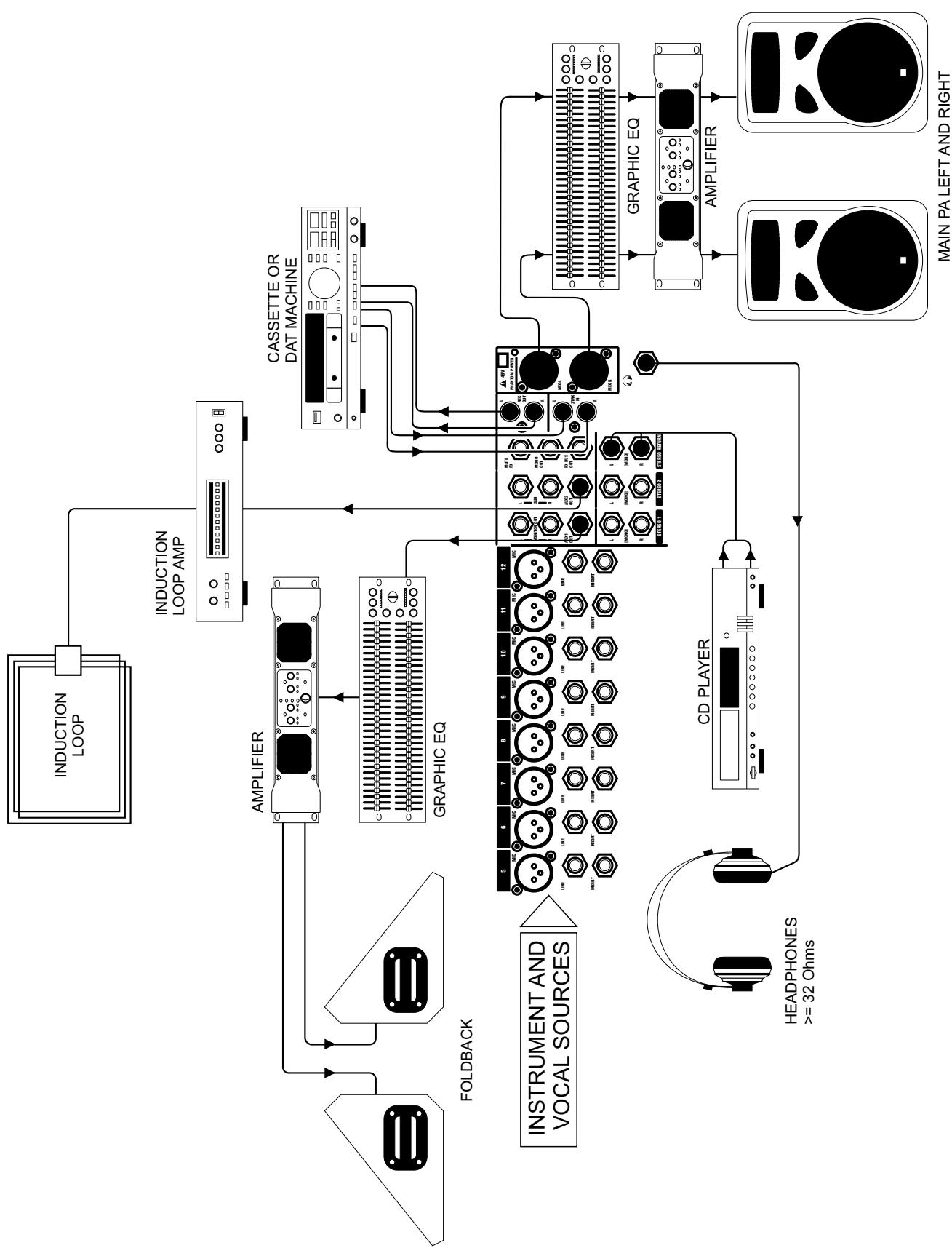 SOUNDCRAFT MFXI - Application 3 - LIEUX de CULTE - 1
