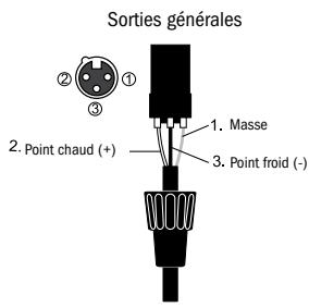 SOUNDCRAFT MFXI - Sorties - 1
