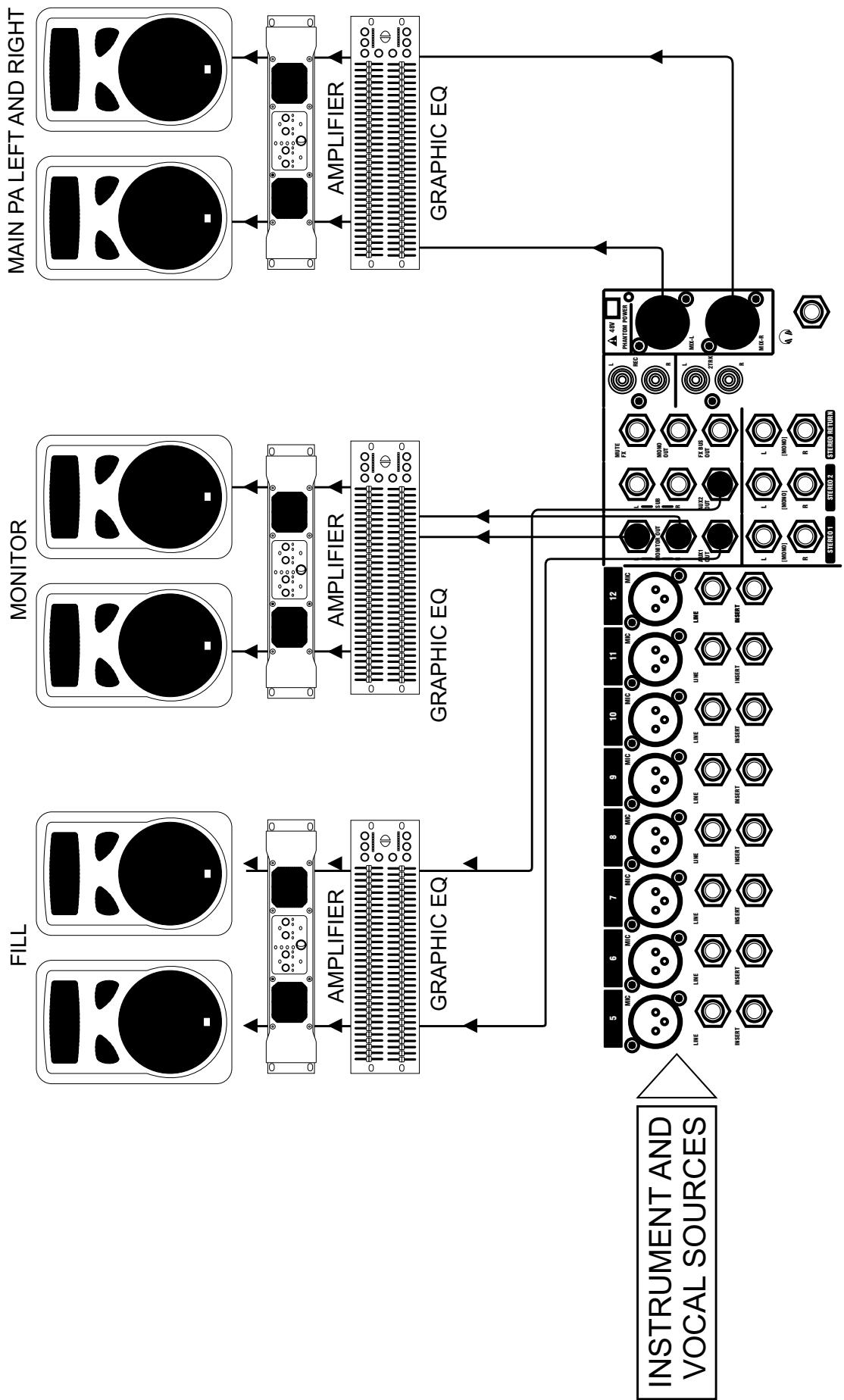 SOUNDCRAFT MFXI - Installation du plateau d'extension (uniquement pour la MFX8) - 4