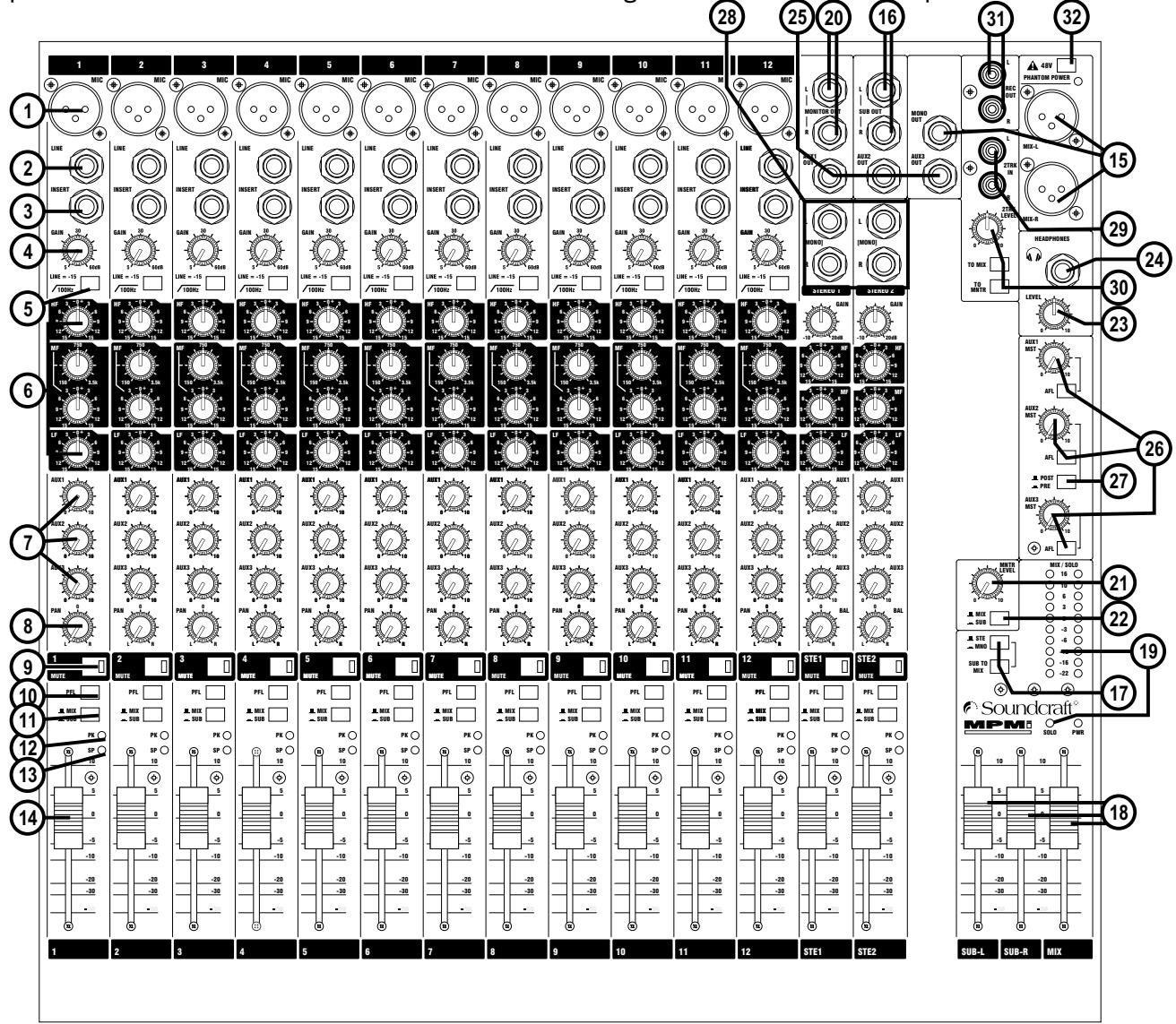 SOUNDCRAFT MFXI - GUIDE De presentation en 60 seconds - mpmi - 1