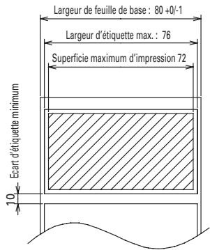 CITIZEN CBM1000 TYPE II - Spécifications du papier et position d'impression - 4