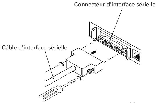 CITIZEN CBM1000 TYPE II - Branchement des câbles d'interface - 1
