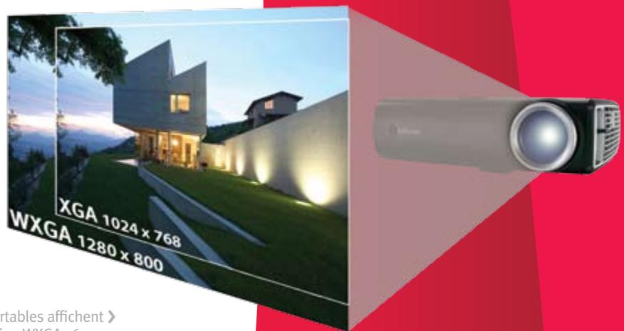 INFOCUS IN35 - Pourquoi adopter la technologie DLP brilliantcolor™? - 1