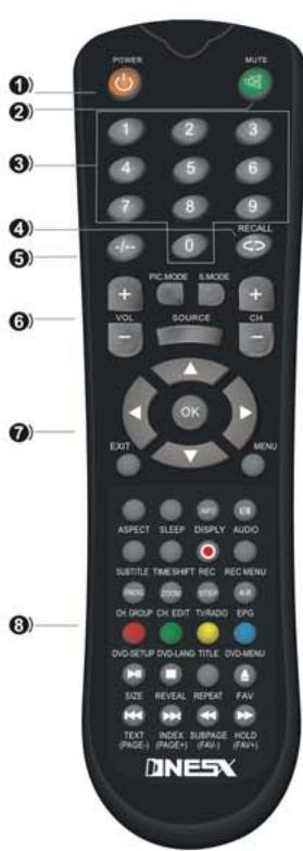 NESX NE-19C - Programmateur - 1