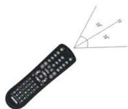 NESX NE-19C - Programmateur - 2