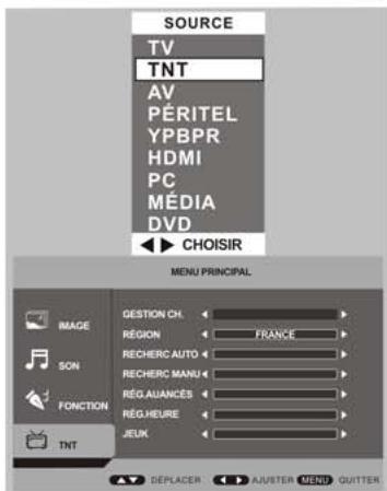 NESX NE-19C - Informations sur la chaîne - 2