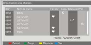 NESX NE-19C - Recherche manuelle - 1