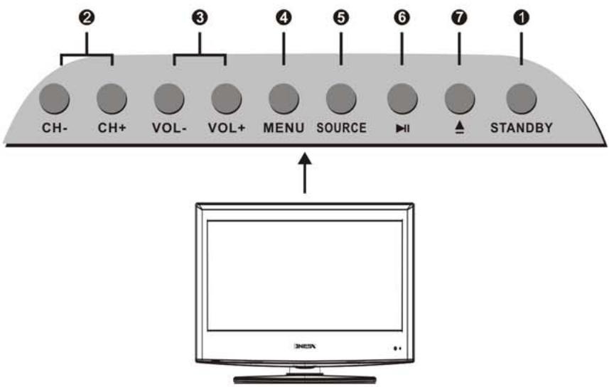 NESX NE-19C - Panneau de configuration - 1
