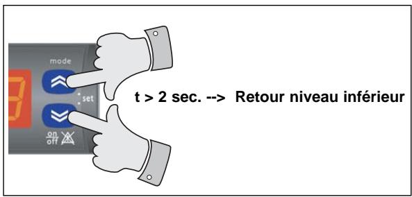 TECHNIBEL PHR 11 - - Généralités - 2