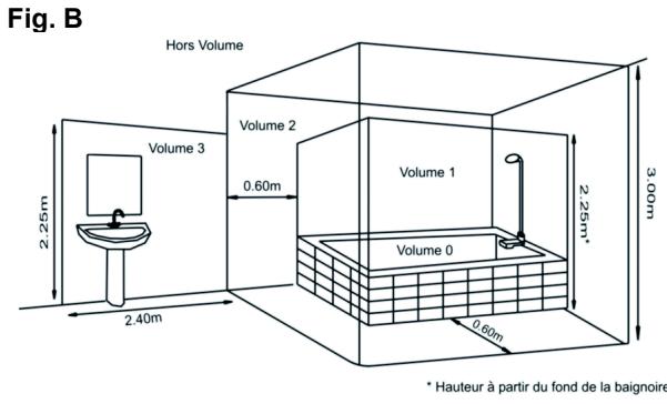NOIROT PHAROS 2 - Recommandations de mise en PLACE - 1