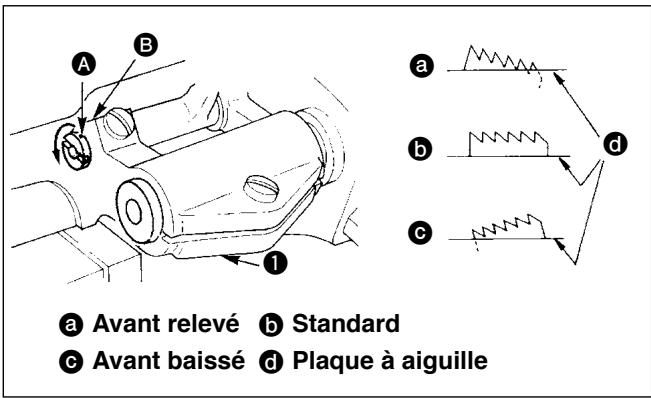 JUKI DDL 8700 - Avertissement : - 1