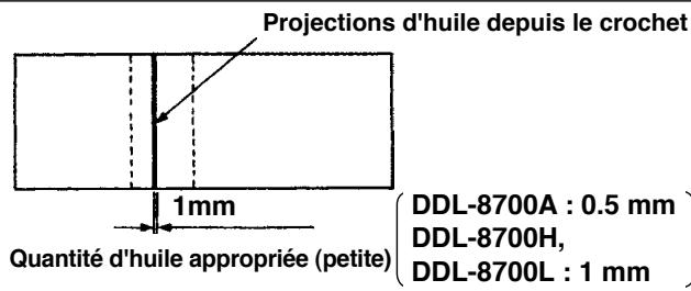 JUKI DDL 8700 - - Échantillon montrant la quantité d'huile appropriée - 1