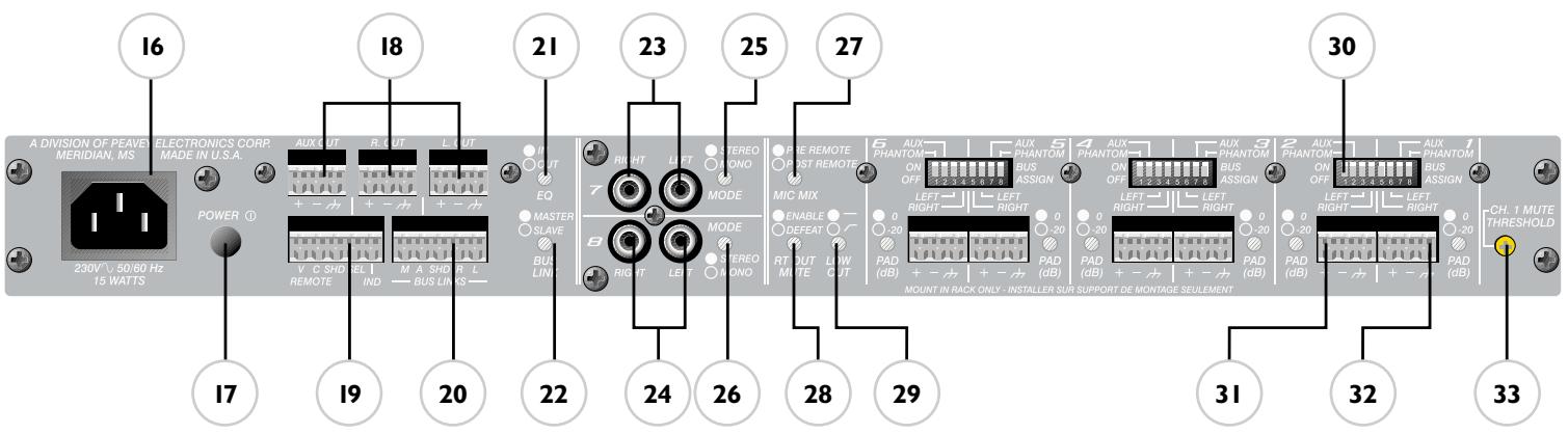 PEAVEY SMR 821A - Panneau avant - 1