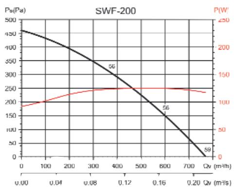 UNELVENT AÉRATEURS VMP SWF - Dimensions (mm) - 4